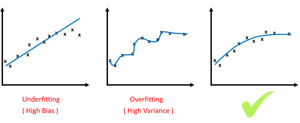 'ارتباط Overfitting  و Underfitting  با بایاس(Bias) و واریانس (Varience) چیست؟','سوالات مصاحبه Data Science'